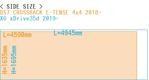 #DS7 CROSSBACK E-TENSE 4x4 2018- + X6 xDrive35d 2019-